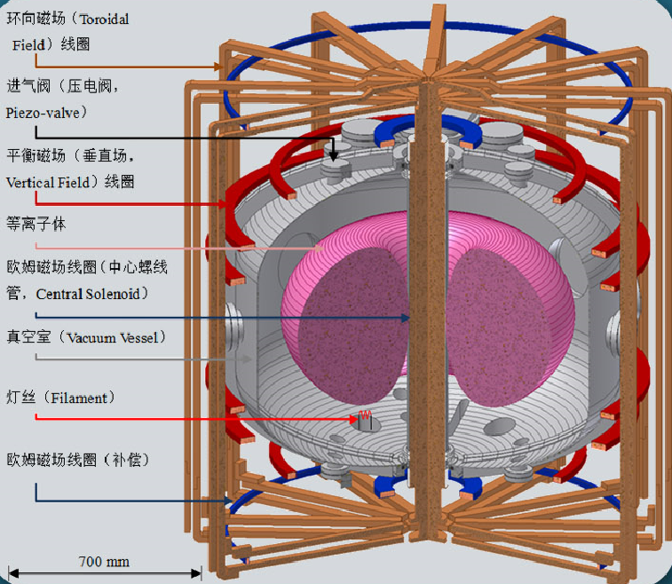 1511501678621084079.png 等离子体科学与聚变2.png